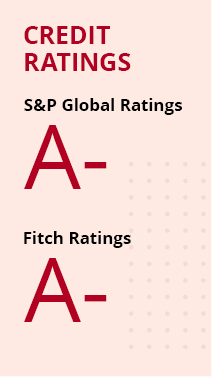 investors-overview-credit-ratings-en