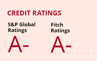 investors-overview-credit-ratings-mobile-en