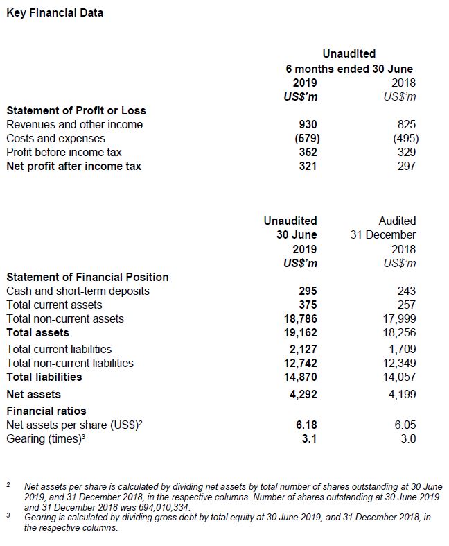 boc aviation reports 1h2019 results ipsas 25